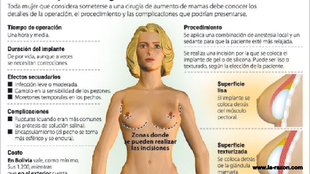 Evoluciones importantes de la cirugía estética